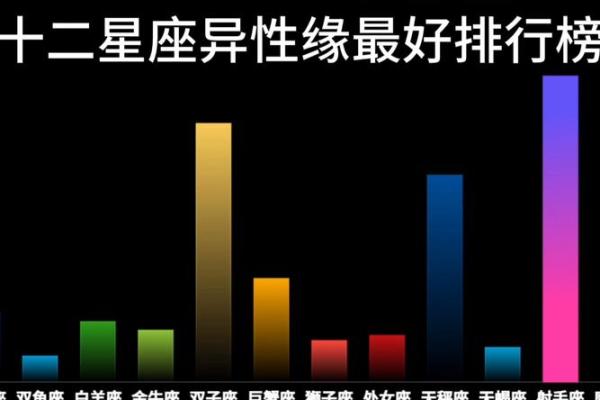 哪个星座的女生异性缘好重