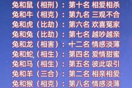 数字姓名配对最准吗 姓名与数字的吉利？