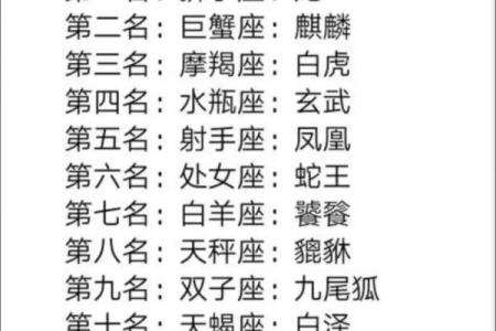 十二星座的守护神兽是什么？