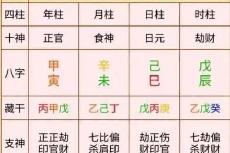 怎么看八字命盘,如何解读八字排盘