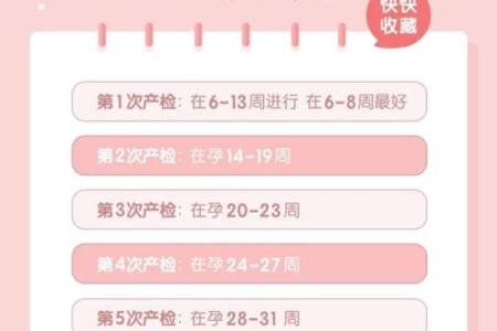 血型看姻缘指数