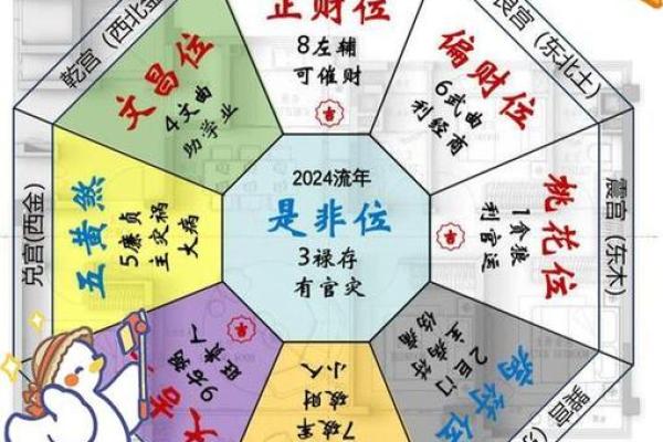 今日财神方位查询 2024年8月5日财神在哪个方位