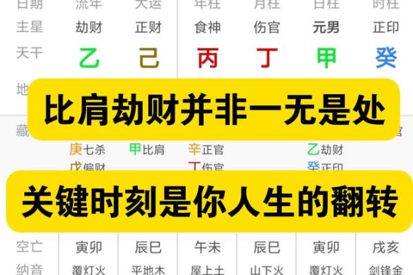 女命八字比肩劫财多，争夫无疑