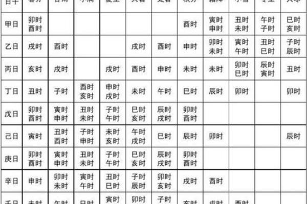 黄历每天时辰吉凶