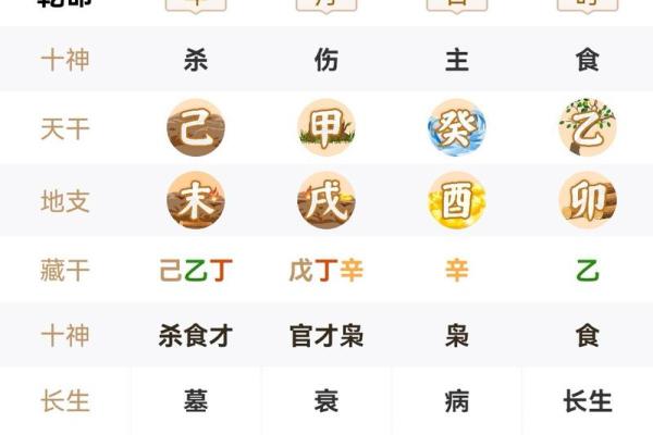 食神制杀八字
