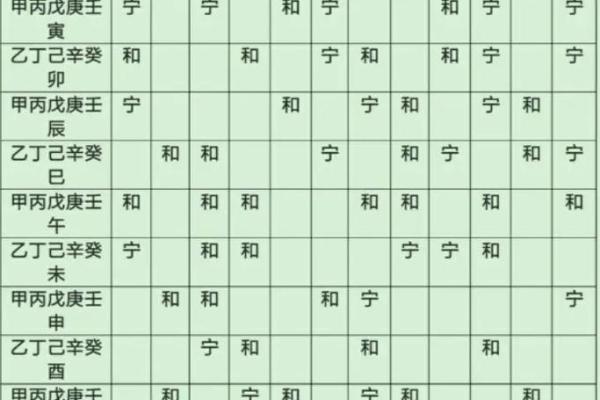 八字带文昌星的人好吗？一定是个聪明人