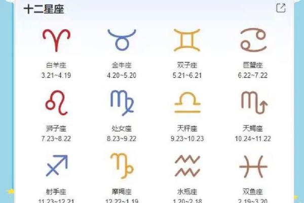 星座分类