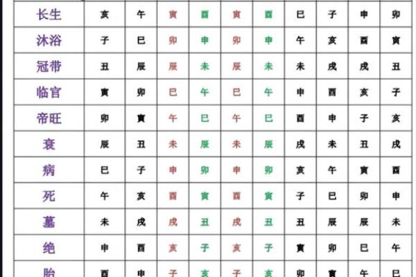 紫薇斗数中临官