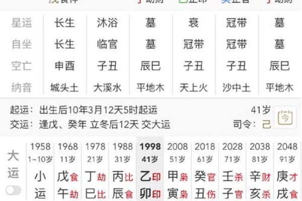 婚姻生辰八字