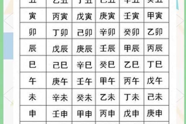 婚姻生辰八字
