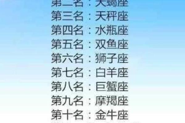 十二星座女谁最受好评？看看这份排行榜！