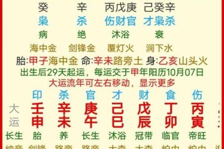 八字属阳属阴测试