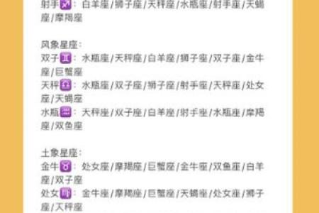 双鱼座和白羊座配对怎么样