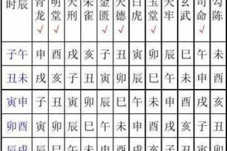 黄历每天时辰吉凶