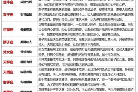 这些星座男达到了五个180标准