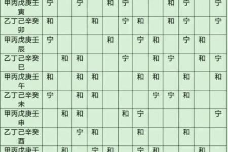 八字带文昌星的人好吗？一定是个聪明人