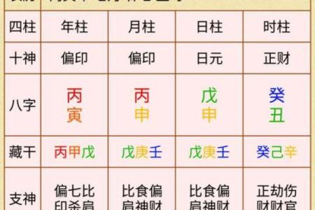生辰八字算命：详解如何测算自己的八字命盘