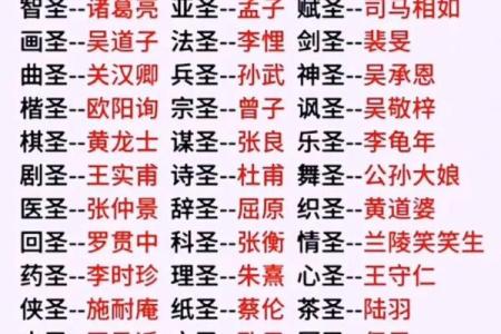 圣人的八字