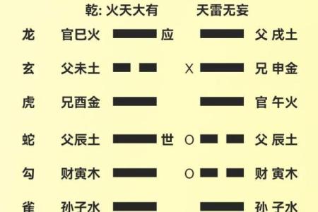 元享利贞免费算命