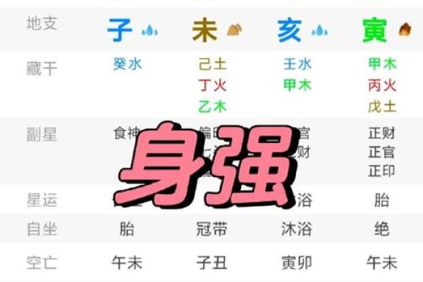 八字看排盘