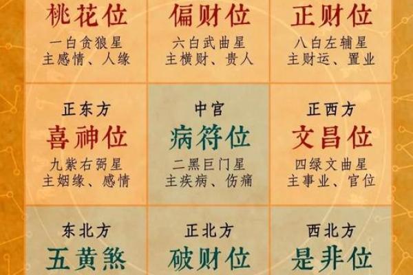 饭店财神放什么位置，饭店财神方位放什么地方？