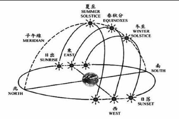 今天日出方位查询吉凶图