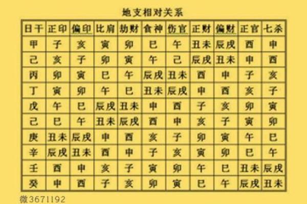 婚姻看八字年和月不合怎么办 金镶玉佛像来化解