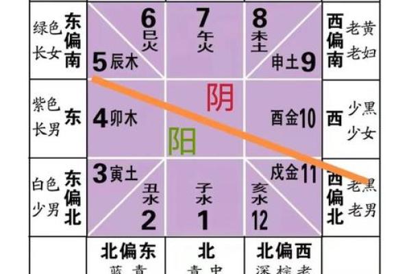 周易数字吉凶测试方法视频