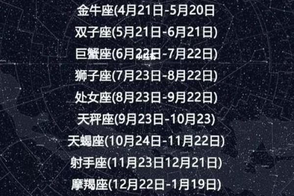 十二星座中哪些星座比较看重感觉呢？