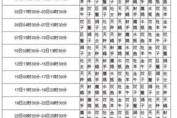 白桃星座上升星座,上升星座看一生