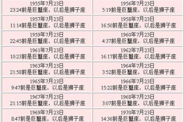 2月4号是什么星座 这一天出生的人什么特点