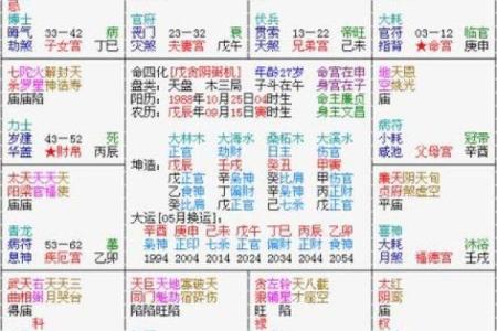 紫薇斗数宫不好