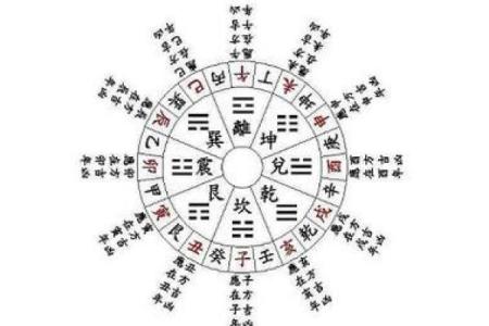 八字看排盘