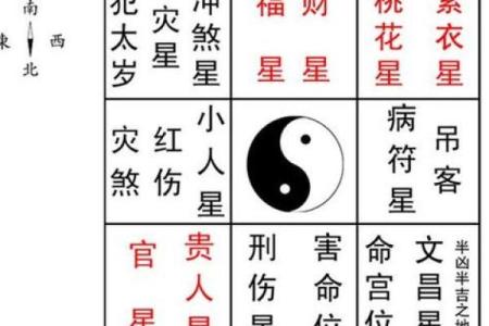 生肖吉凶方位