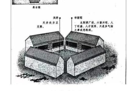 重信房子风水