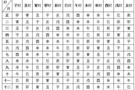 夫妻生辰八字测算子女子嗣缘分，命理八字看子女八字算儿女的方法