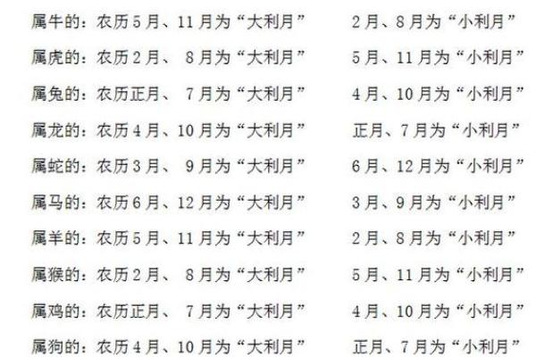 最适合结婚的八字合婚指南