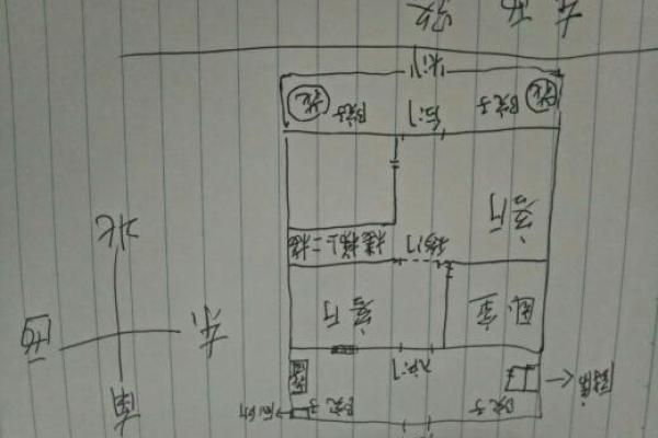 住宅南大门的方位，房子大门向南？