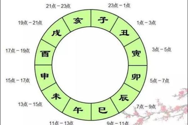 命理知识教你学：六十甲子诸神方位