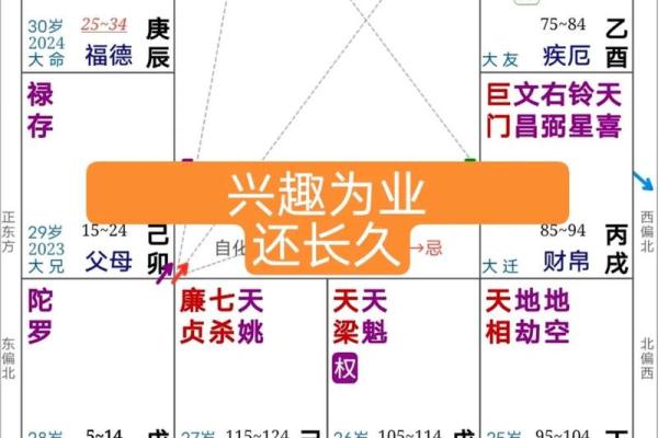 紫薇斗数福德宫火星