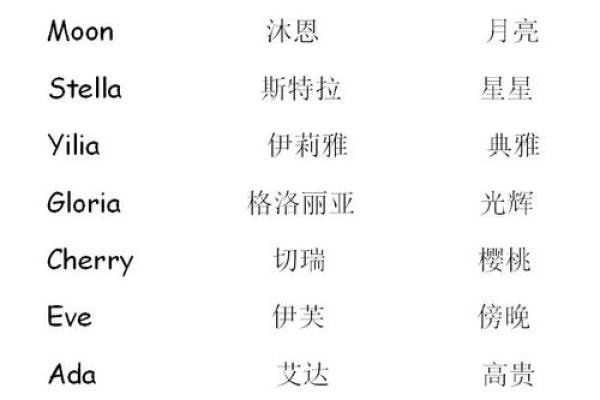 英语女孩qq名字大全