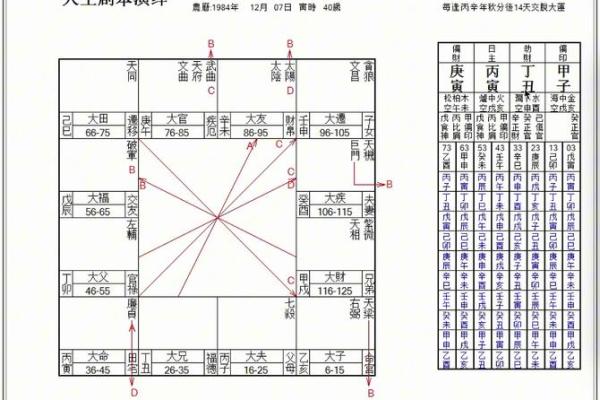 国学易经四柱八字算命