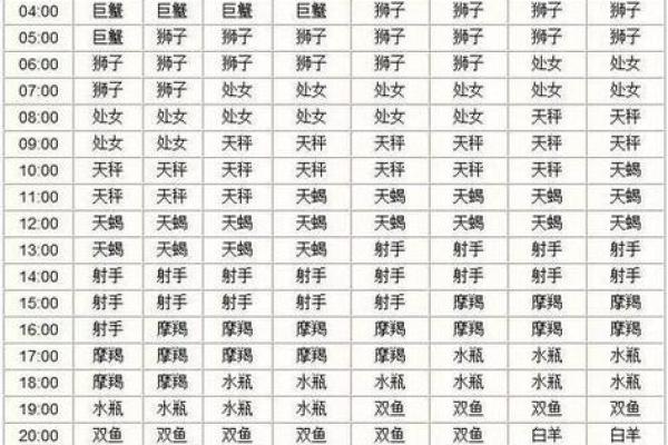 水星星座查询