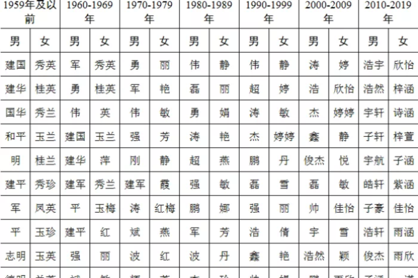 南宫氏的郡望堂号和主要迁徙位置-姓名学-华易算命网姓名