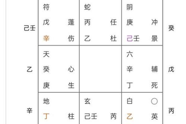 “八字日支流年相合”知识详解及相关预测