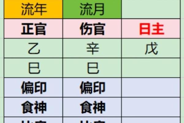 “八字日支流年相合”知识详解及相关预测