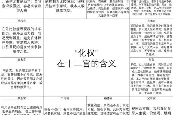 加会紫薇斗数