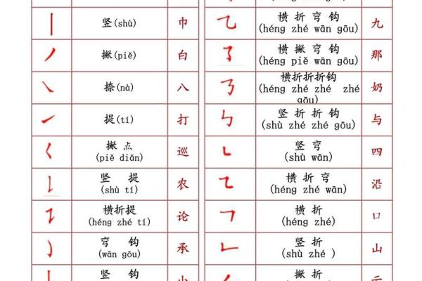 男女姓名笔画最佳配对表 姓名笔划分配对 男女？