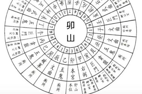 戊子日柱方位吉凶查询图