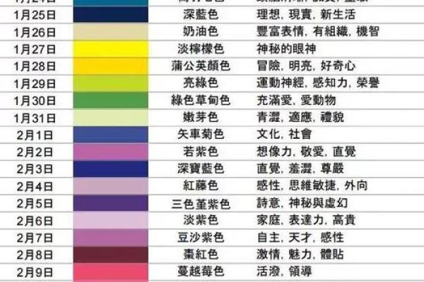全部生日星座查询-查找你的星座信息